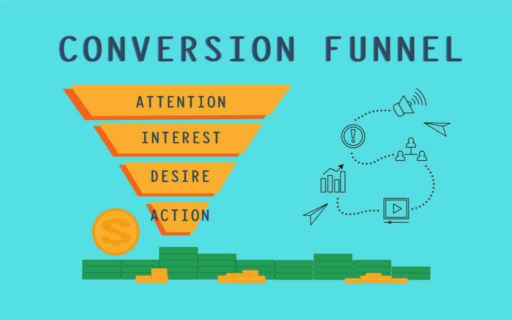 done for you sales funnel